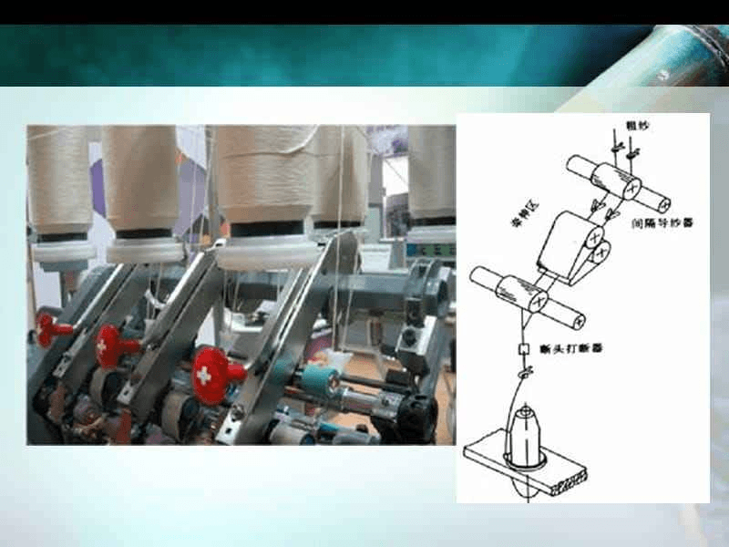 what-is-siro-spun-what-are-the-advantages-compared-with-ring-spinning